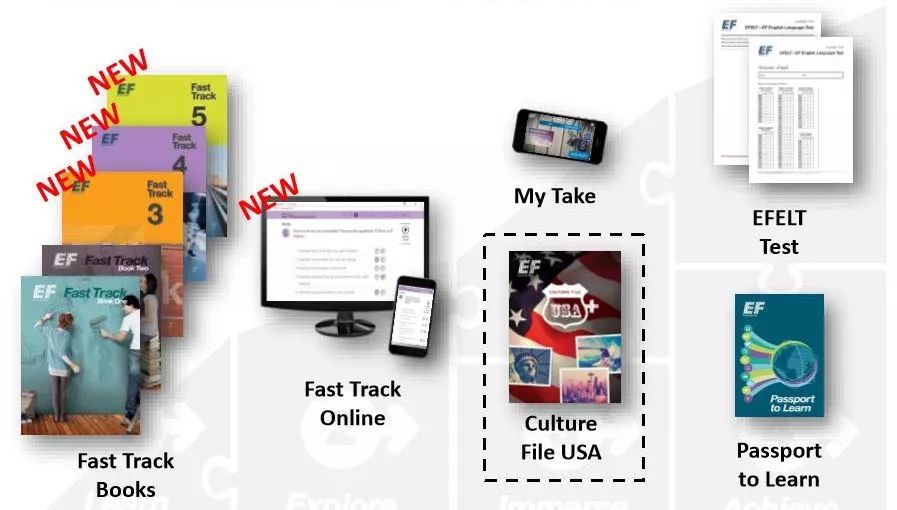 英孚海外学习,英孚游学怎么学习