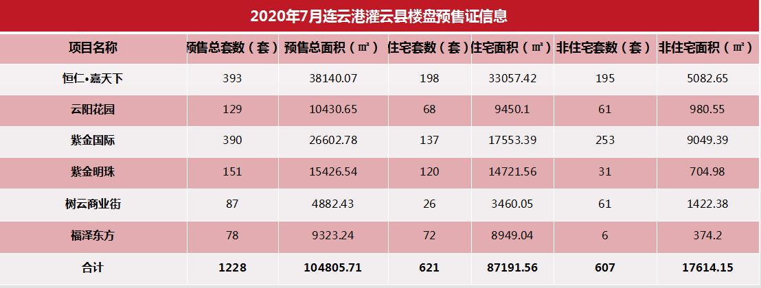 连云港最新楼市价格,连云港楼市怎么看