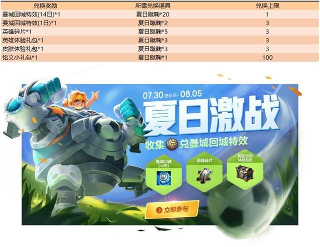 王者荣耀29赛季新出的英雄和皮肤,王者荣耀新赛季四个英雄重做