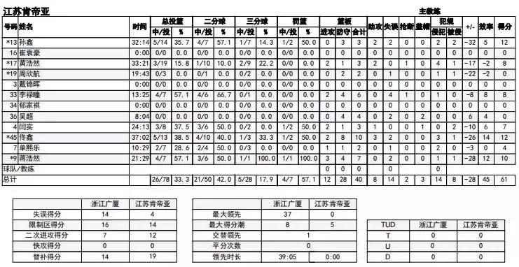 二青会u18,浙江广厦对肯帝亚