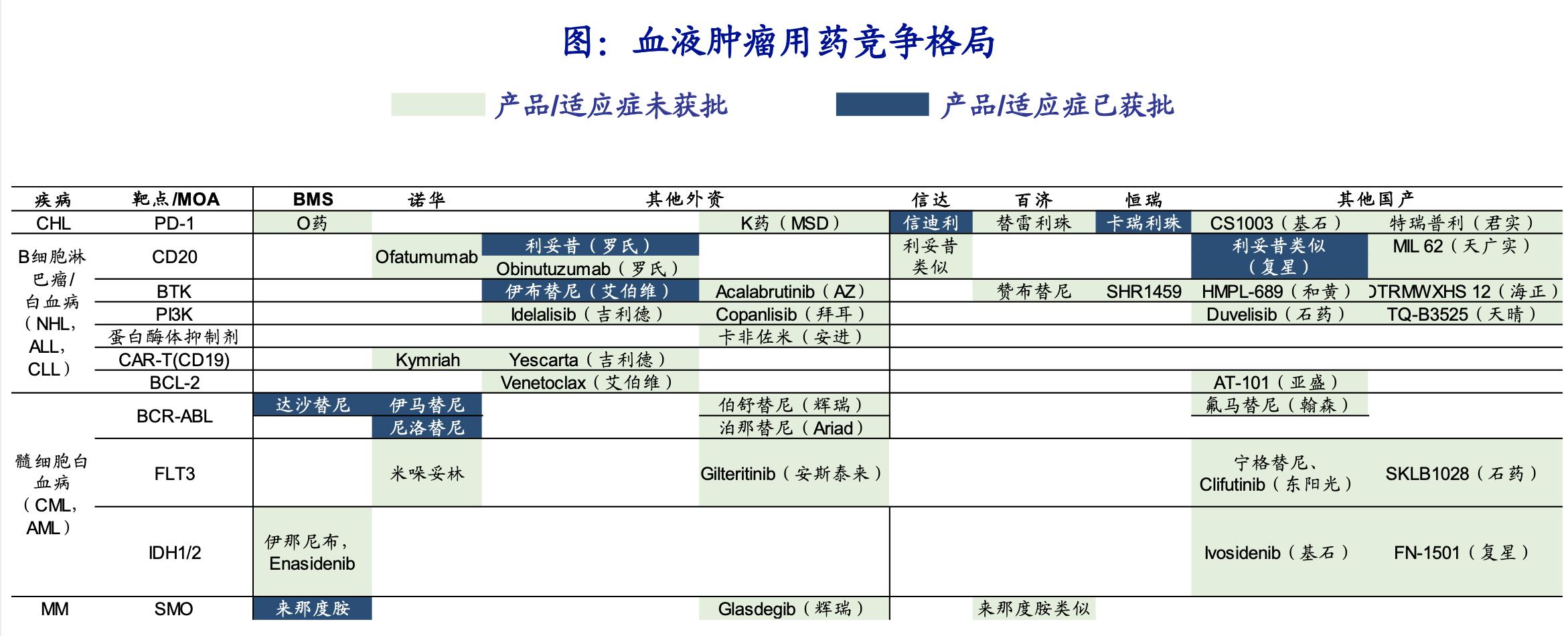 创新药行业深度研究,中国创新药行业前景