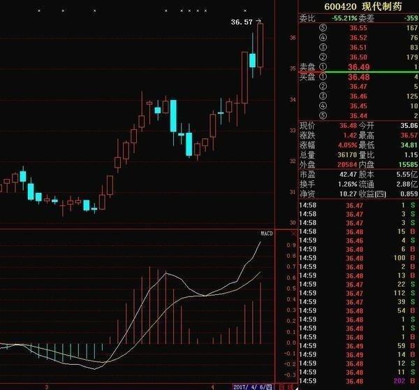 炒股实战秘籍,史上最佳的macd选股技巧
