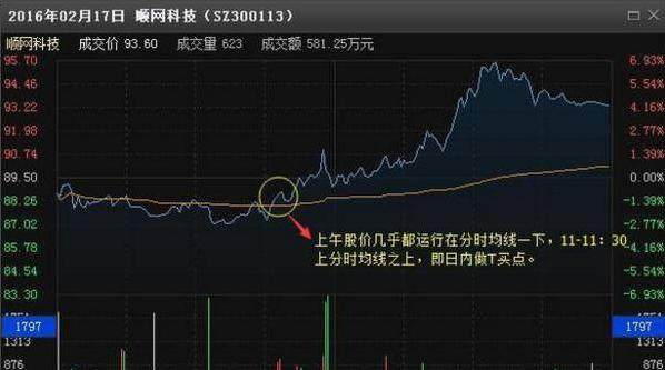 股市主力被套是如何解套,新股被套资金怎么自救