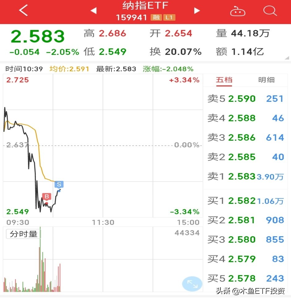 如何投资纳斯达克etf,怎样做空纳斯达克etf