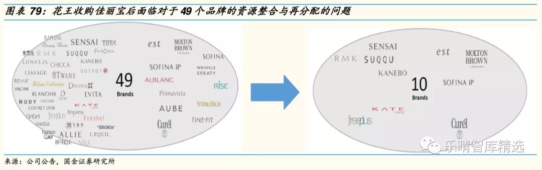 日本四大日化公司,日本四大日化品牌