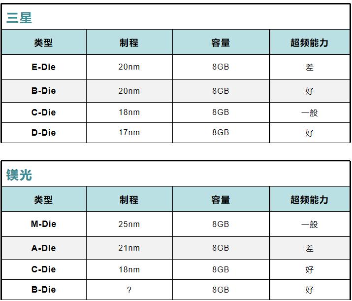 内存颗粒和内存条有什么区别,内存条选什么颗粒的比较好