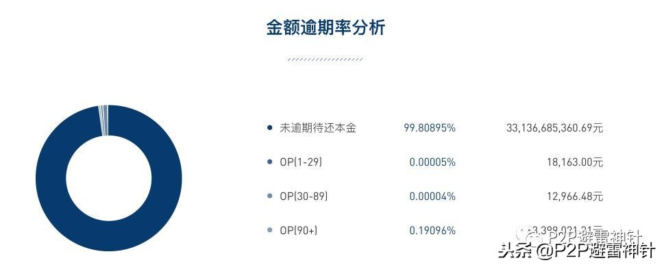 人人贷今年前景怎样,人人贷的最新状况