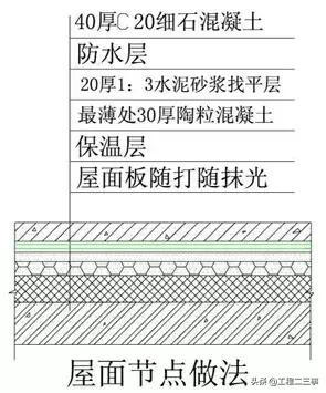 万科户型改造及布局设计,万科总平面规划设计技术标准