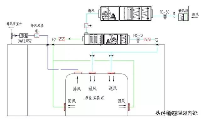 医院手术室空气净化设计方案,医院室内环境净化检测