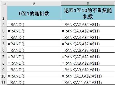 如何生成不重复的随机数小数,如何创建不重复的随机数