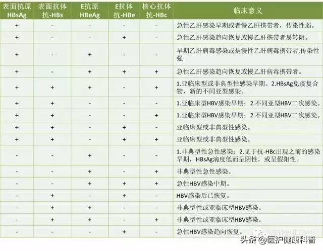 我有乙肝，想谈恋爱、结婚、生小孩……不可以吗？