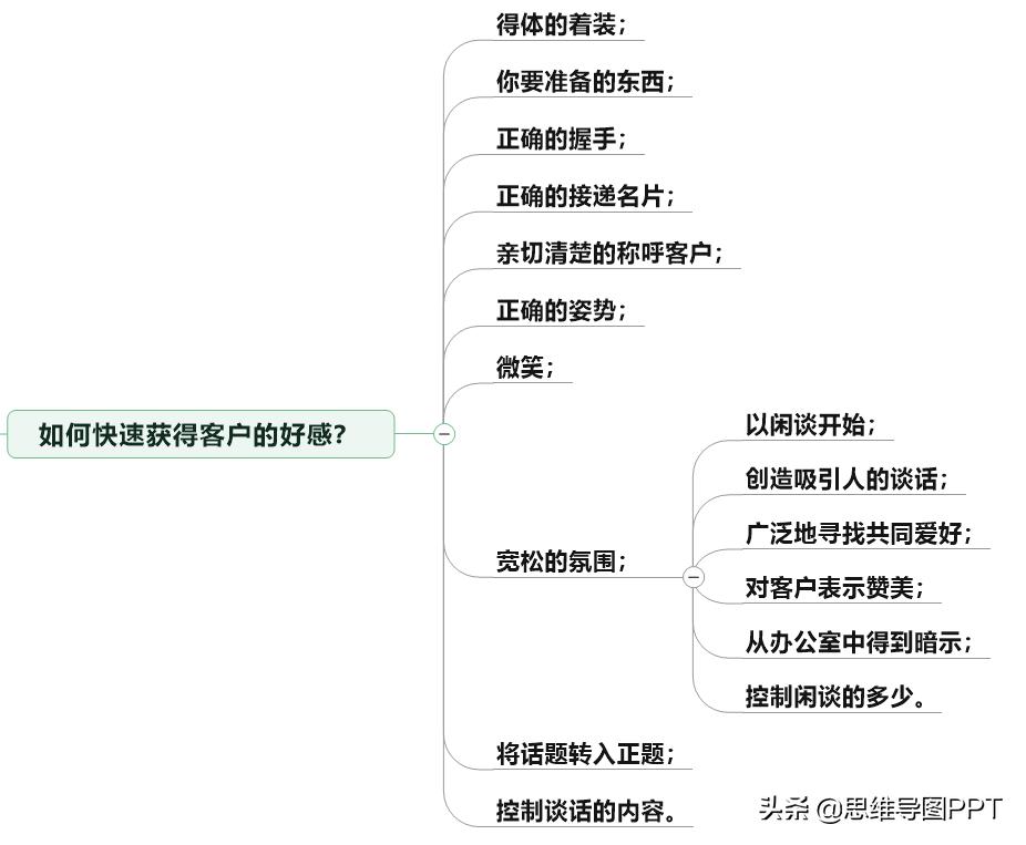 ppt思维导图互动,思维导图培训课件ppt模板