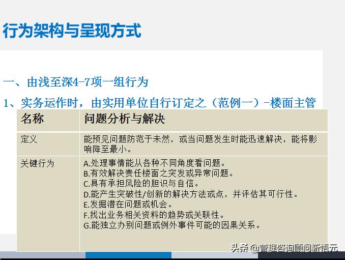 胜任力三要素模型图片,人才画像和胜任力模型