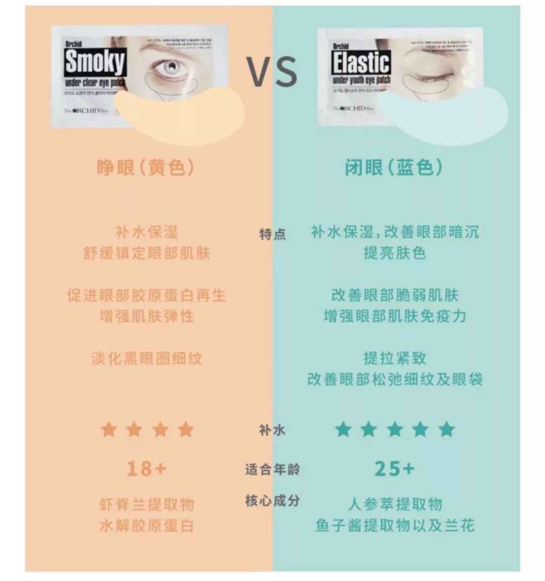 推荐的眼膜哪款最好用,眼膜推荐四个字的