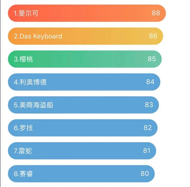 机械键盘中的黑轴青轴茶轴哪个好,樱桃cherrymxrgb红轴茶轴黑轴青轴