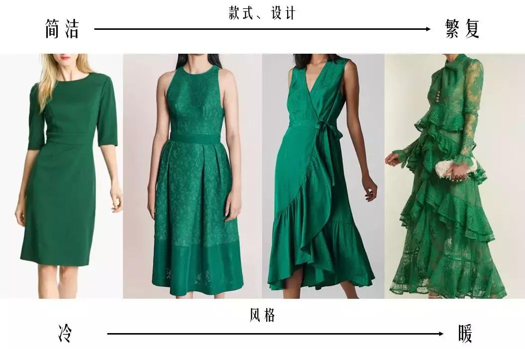 快速提高衣品的方法,如何有效利用碎片时间