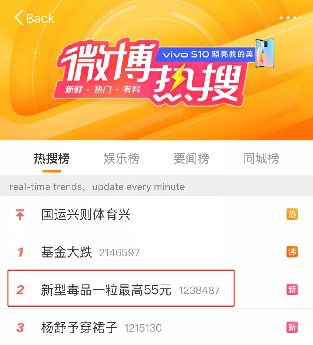 还以为别人口中的“蓝精灵”是动画形象？你可能正在走进*品毒**圈套