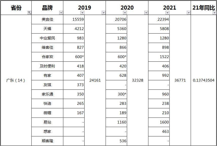 国内做的比较好的便利店排行榜,2018便利店top70排行榜