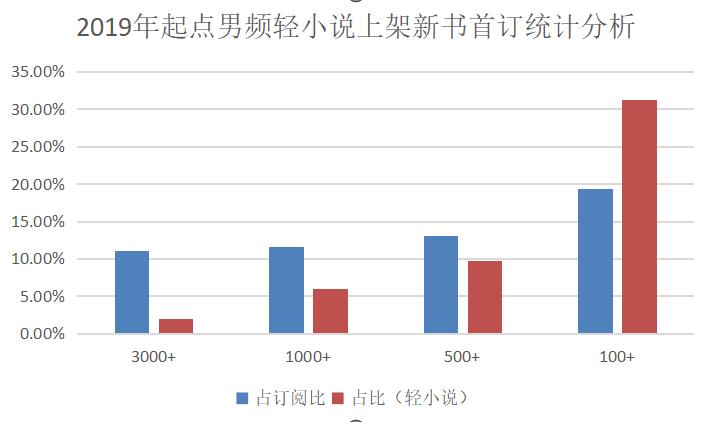 起点轻小说推荐,起点科幻小说多吗