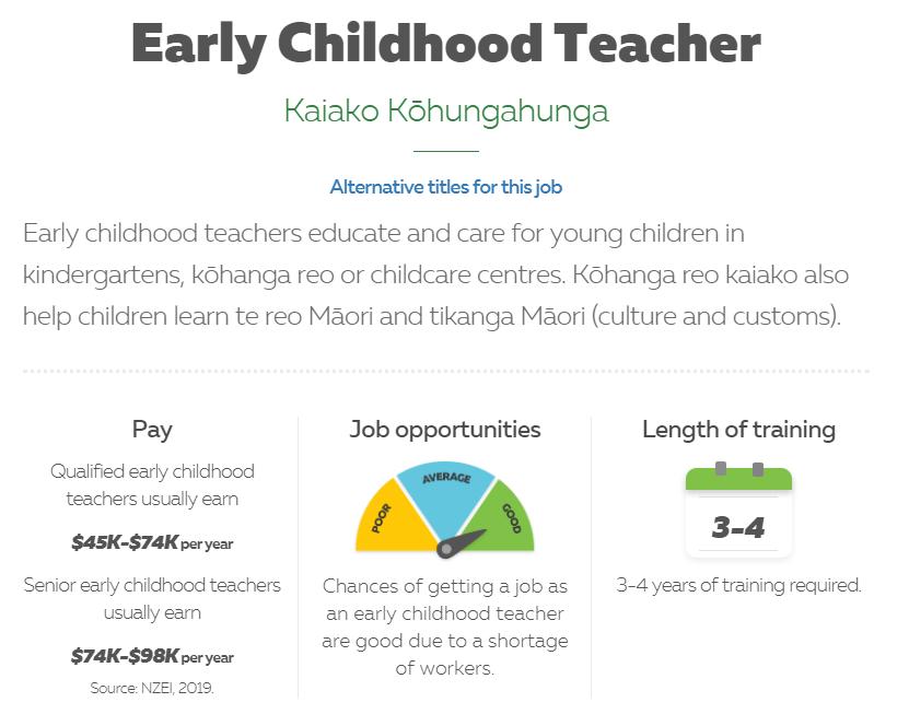 新西兰大龄幼教和护士移民,如何成为新西兰大学老师