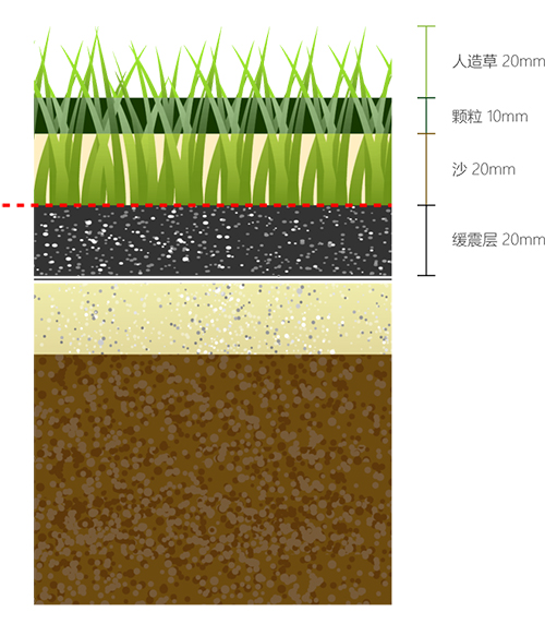 为覆盖客户对运动地面系统的不同需求，CGT-TPE环保弹性颗粒上线