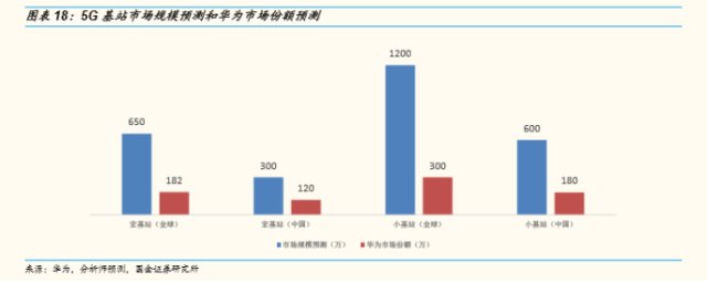 科技兴国之华为生态链