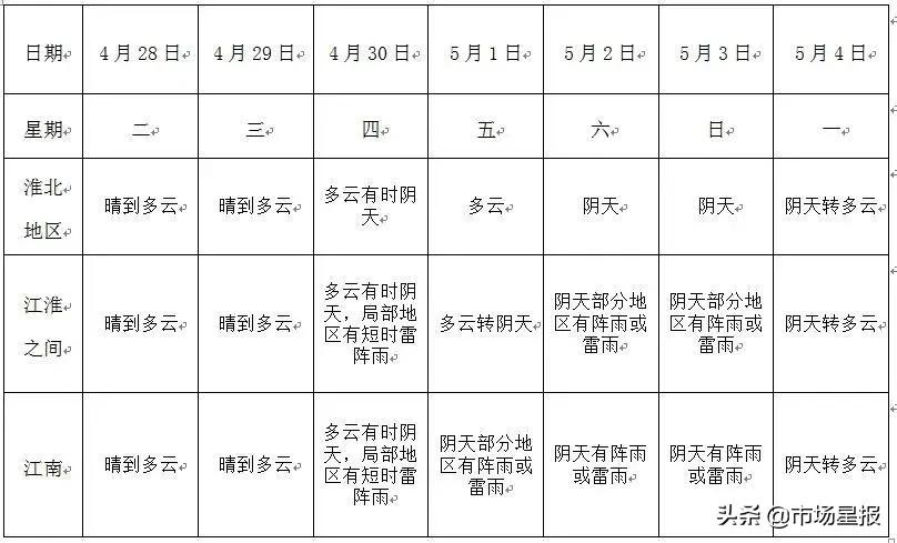 安徽机场群规划,长三角机场群