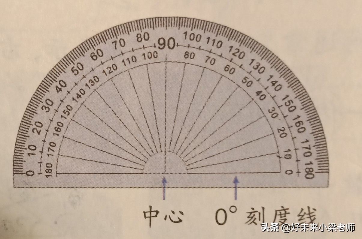 暑期课堂：在家轻松学数学，人教版四年级数学预习资料二、三单元