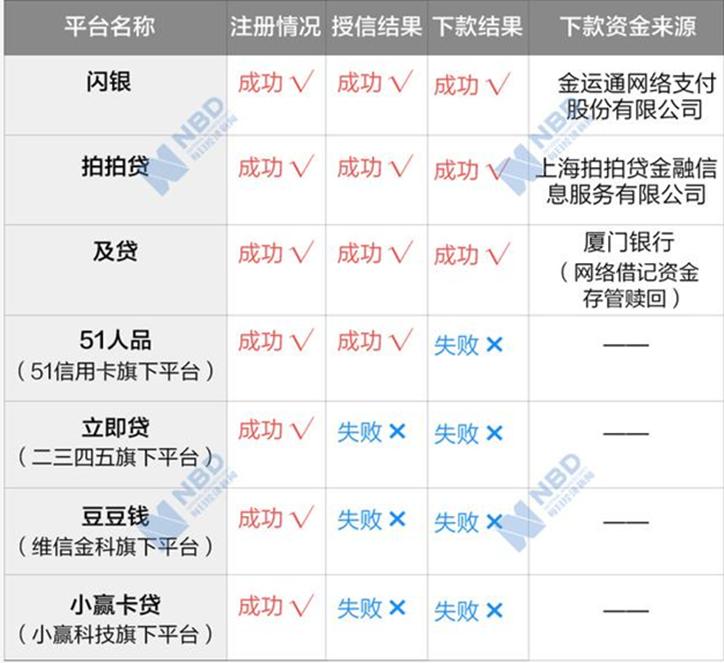 校园贷被整治视频,网贷校园贷现象