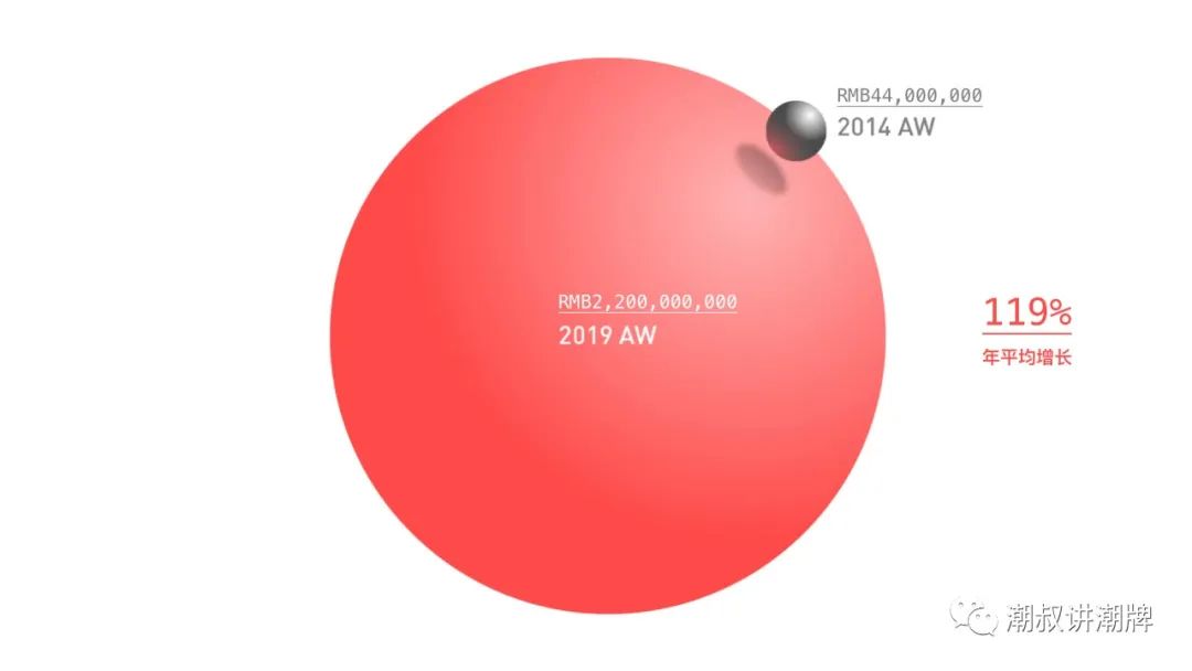 多种风格集合女装店,潮流多品种集合店服装