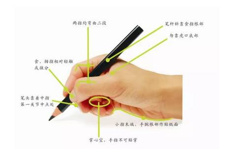 孩子写字不好怎么练好字妙招,孩子写字不规范纠正方法
