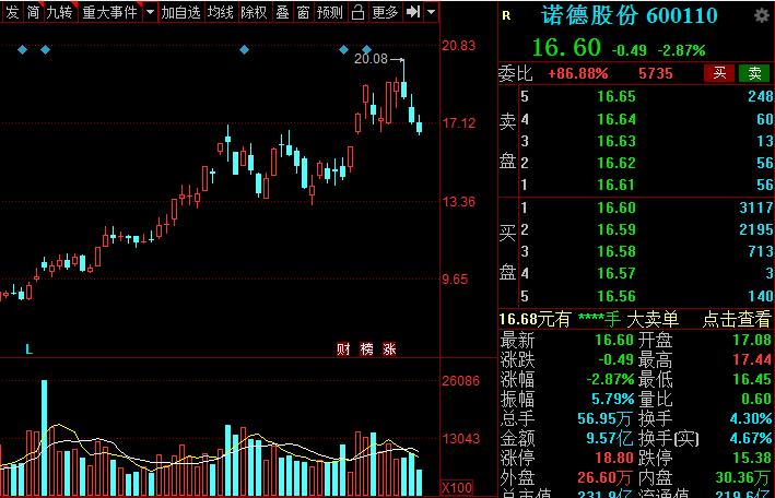 a股新能源汽车龙头是哪个,新能源锂电池龙头股票排名榜