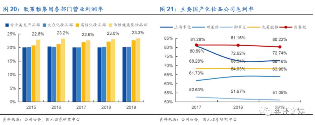 化妆品行业洞察,化妆品行业数据分析报告中研普华