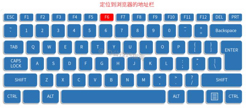 键盘的每个功能讲解,键盘上的各种键作用详细