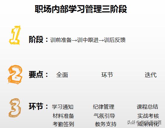 最好的工作方法是靠勤奋,工作逆袭之路