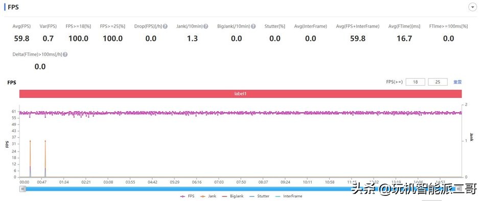 redmi到手需要做什么,redmi手机到手后要关闭哪些选项