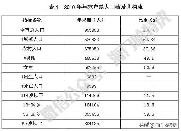 二线城市人口流出,南通海门人口流出和流入
