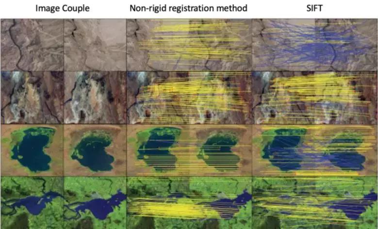图像配准的前世今生：从人工设计特征到深度学习