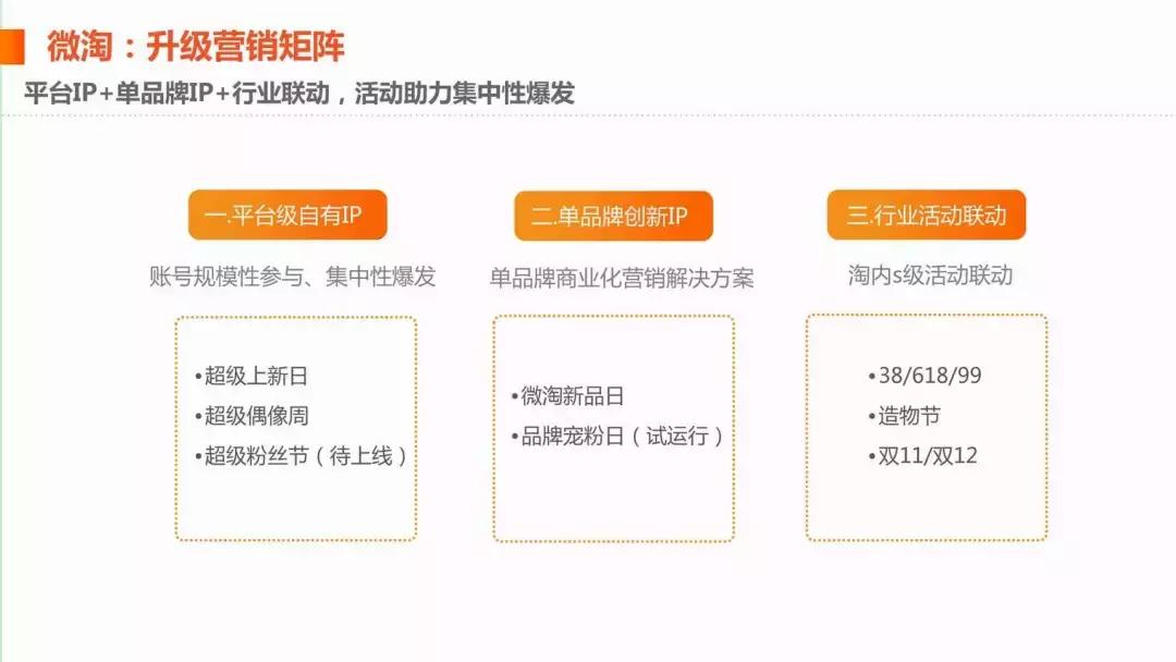 微淘的首要条件,微淘如何推广