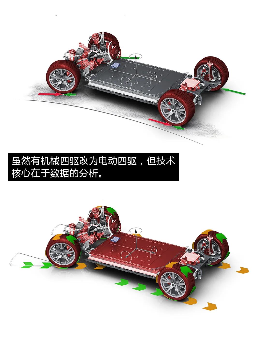 奥迪新款满满科技感,奥迪科技底盘介绍