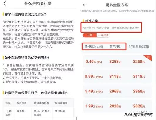 弹个车融资租赁权益,车融资租赁先租后买