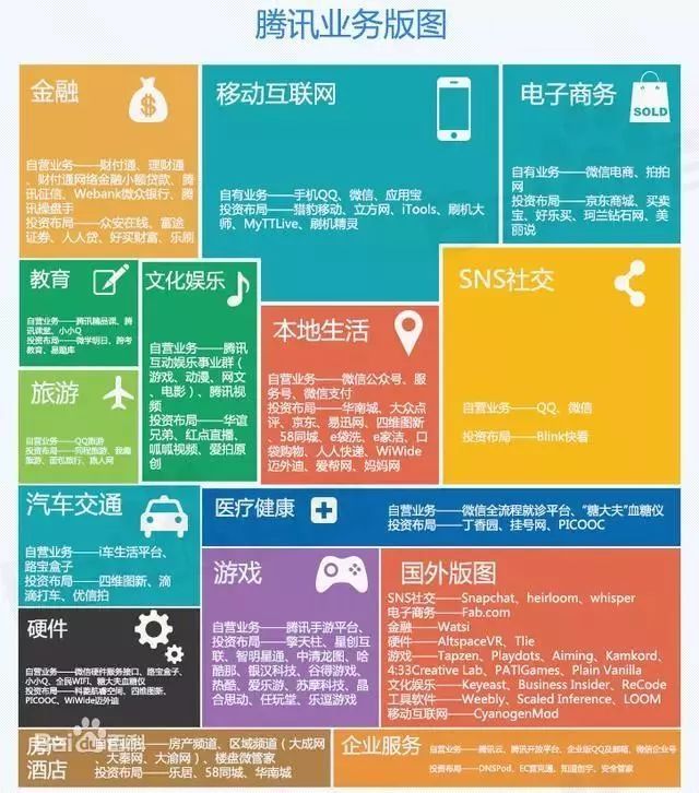 总结了上百个行业赚钱方法，思考下你能在哪个行业能吃上肉