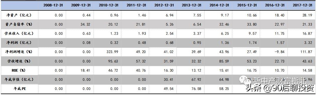 穿越牛熊赚复利,穿越牛熊10年稳定盈利的秘诀