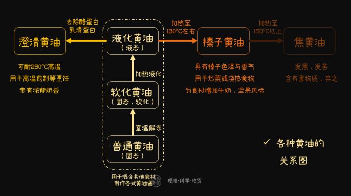 煎牛排大火会糊吗,煎牛排温度高黄油糊了