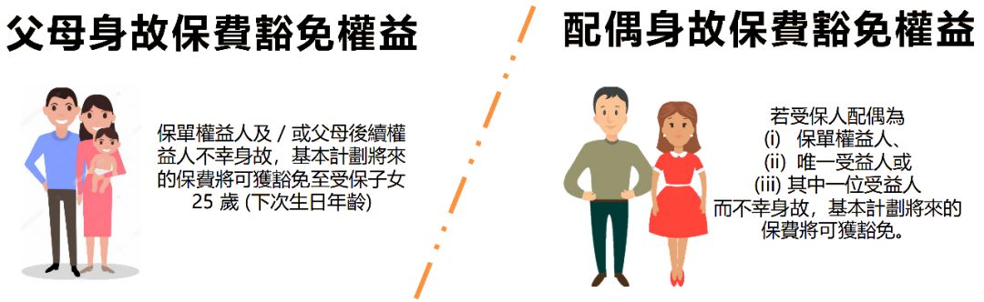 香港重疾险怎么选,香港重疾保险怎么选