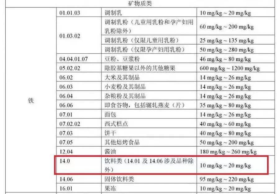 违反食品广告法的处罚标准,食品零添加违反广告法吗