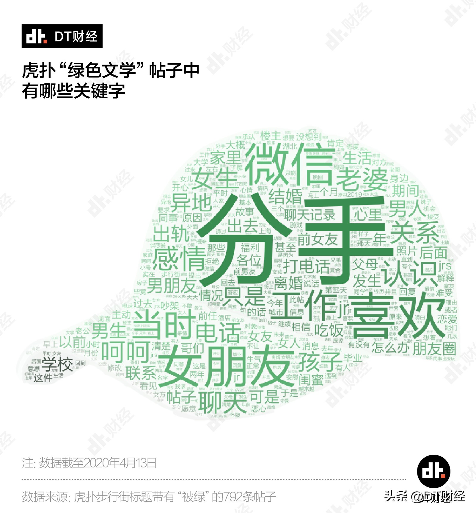 虎扑绿帽文学研究：爱是一道光，绿到你发慌