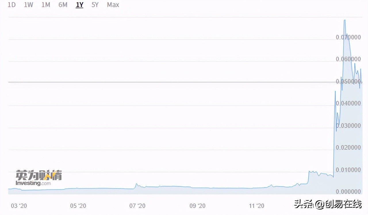 马斯克酝酿规范挖矿能源披露,马斯克准备上天挖矿