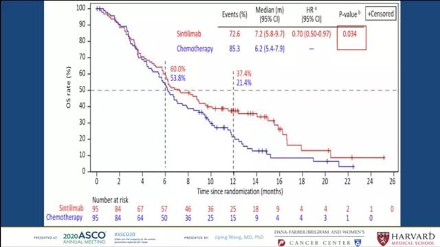 食管鳞癌最新单抗药,asco2017抗癌新药