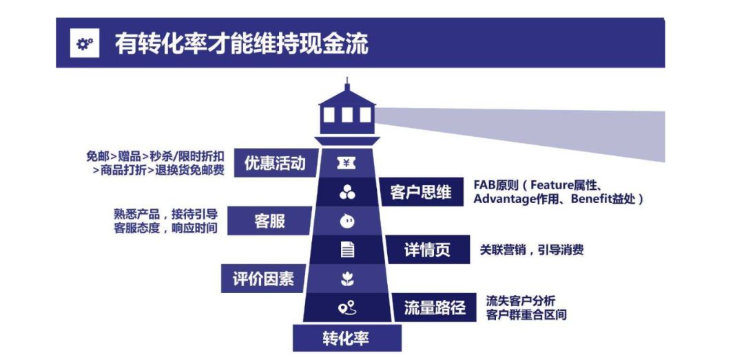 7月份补单思路,补单思路大全